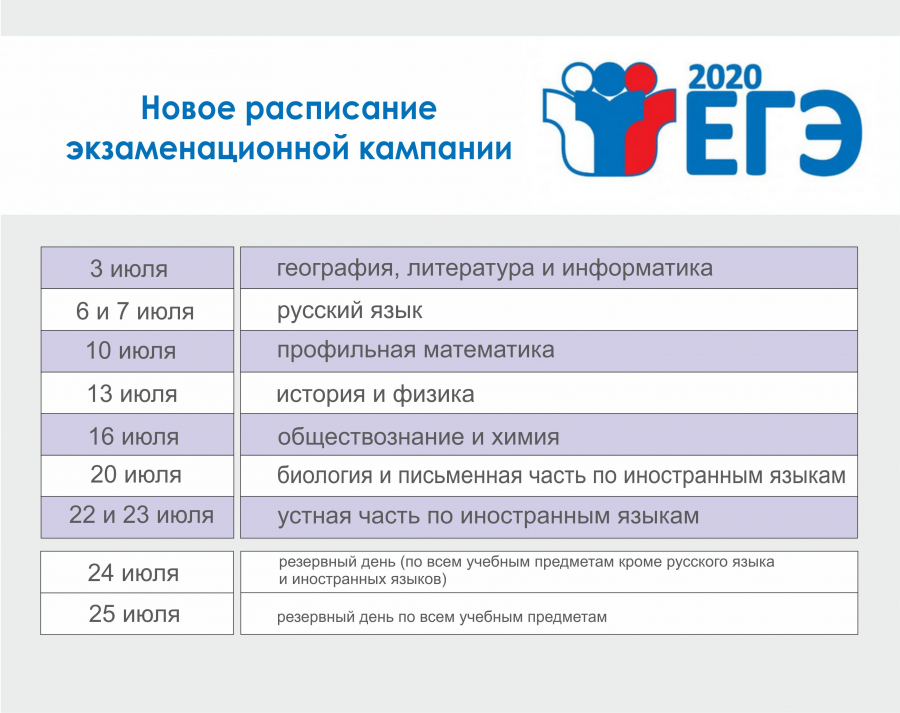 Дни проведения ЕГЭ 2020. Новый график ЕГЭ. Расписание ЕГЭ 2020. Новое расписание ЕГЭ.